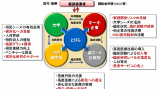 「とびら技術研究組合」の設立について