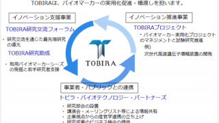 TOBIRAパートナーズの設置